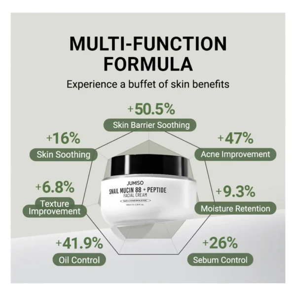 JUMISO Snail Mucin 88 Peptide Cream 100 ml