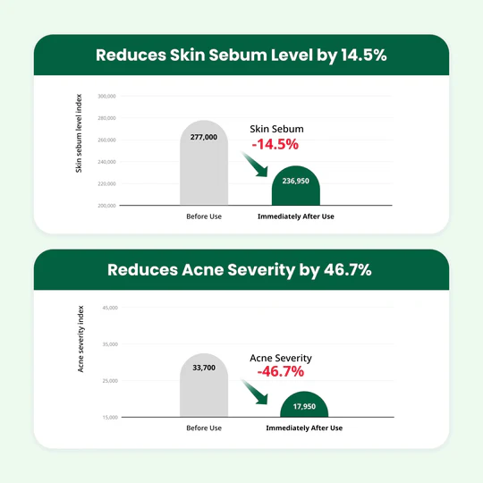 Dr.G Red Blemish Clear Soothing Cream 70ml